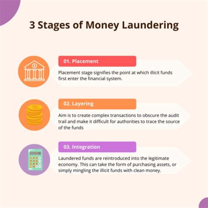 What is classed as money laundering?