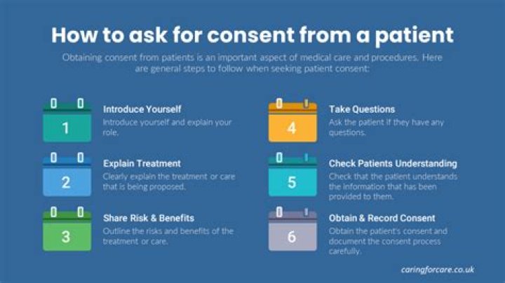 What is consent nursing?