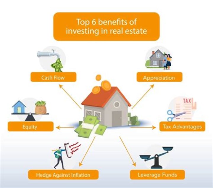 What is considered a good return on investment in real estate?