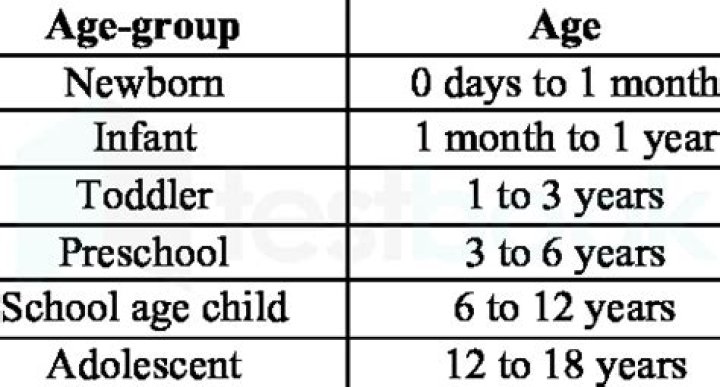 What is considered newborn age?