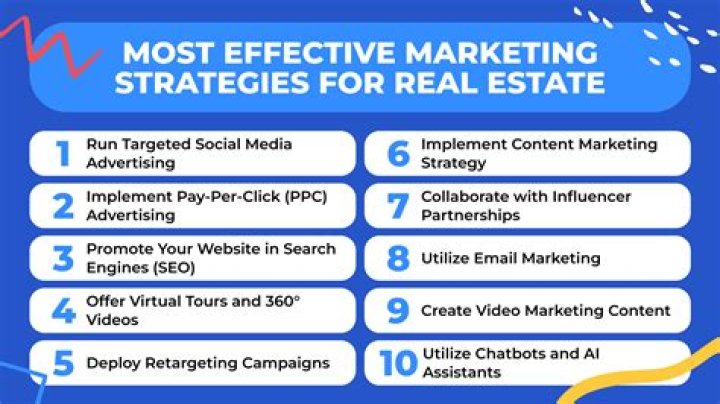 What is content marketing in real estate?