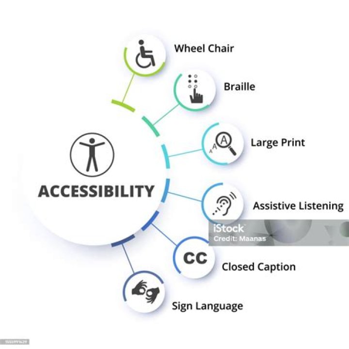 What is cultural accessibility?