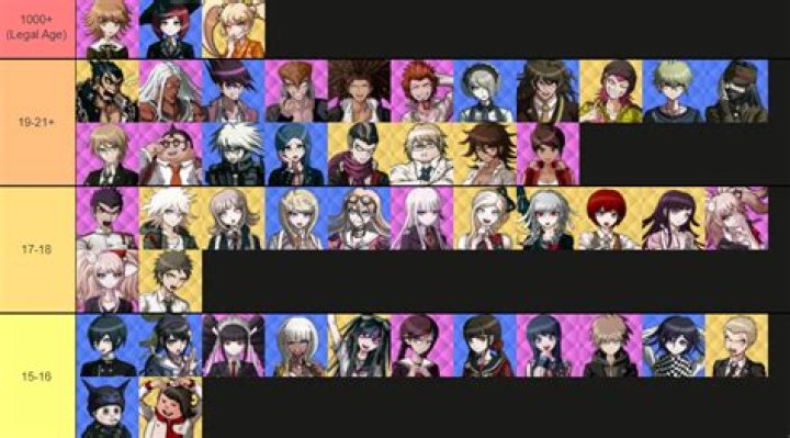 What is Danganronpa age rating?