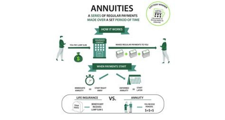 What is deferred annuity with example?