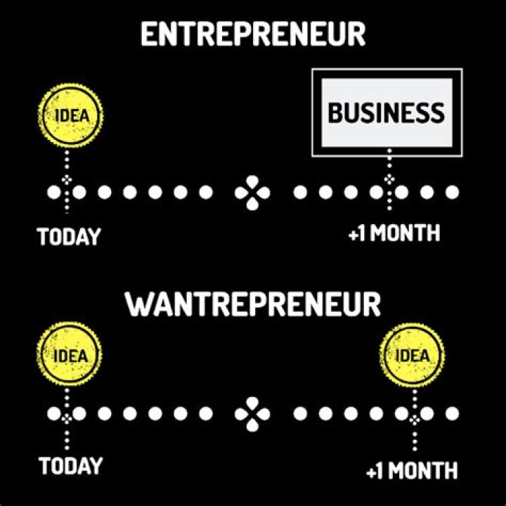 What is difference between entrepreneur and Wantrepreneur?