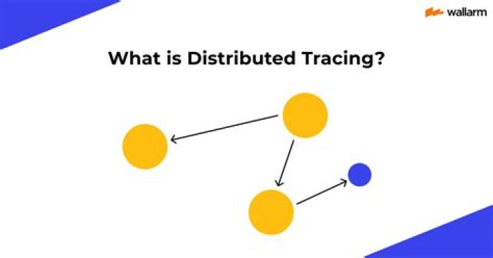 What is distributed tracing?
