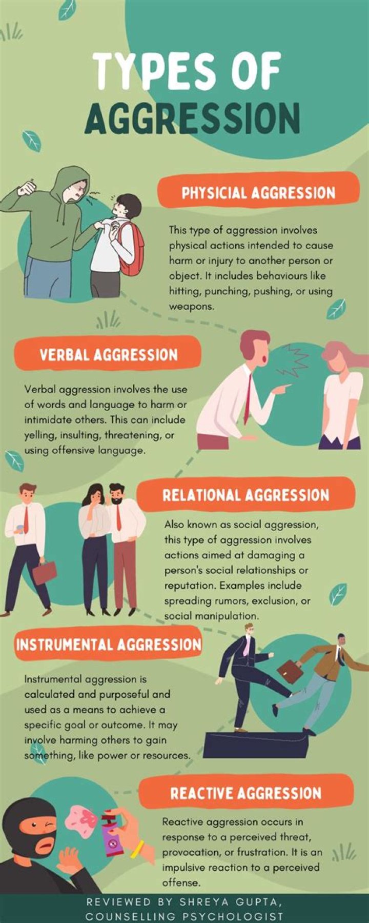 What is emotional aggression examples?