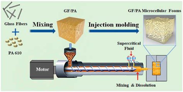 What is Fibre gasket made of?