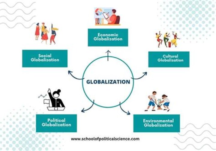 What is globalization according to Kenichi Ohmae?