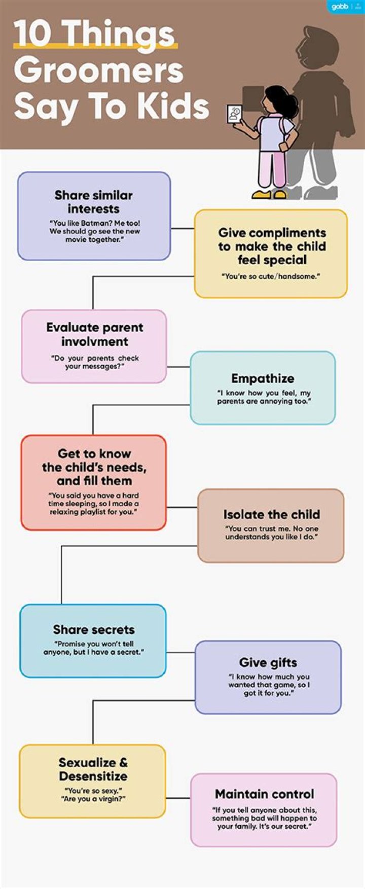 What is grooming a teenager?
