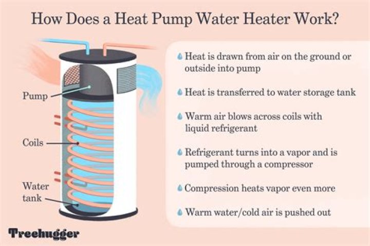 What is hot water used for?