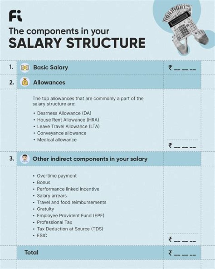 What is HRA in salary component?