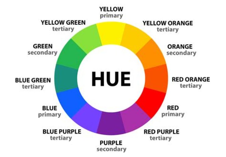What is hue and tone?