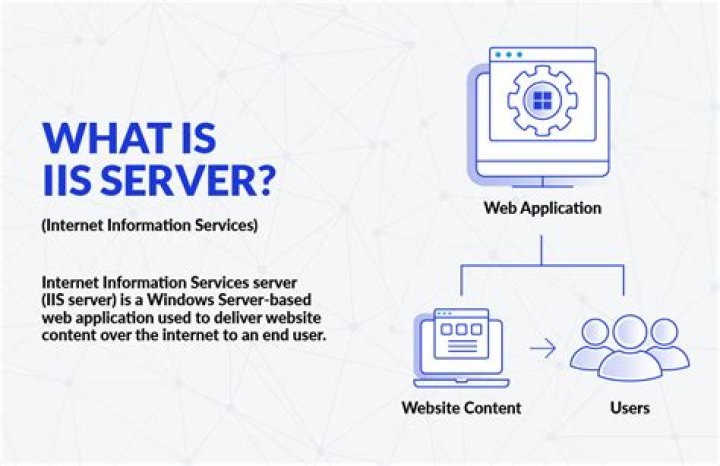 What is IIS in web technology?