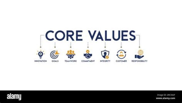 What is integrity as a core value?