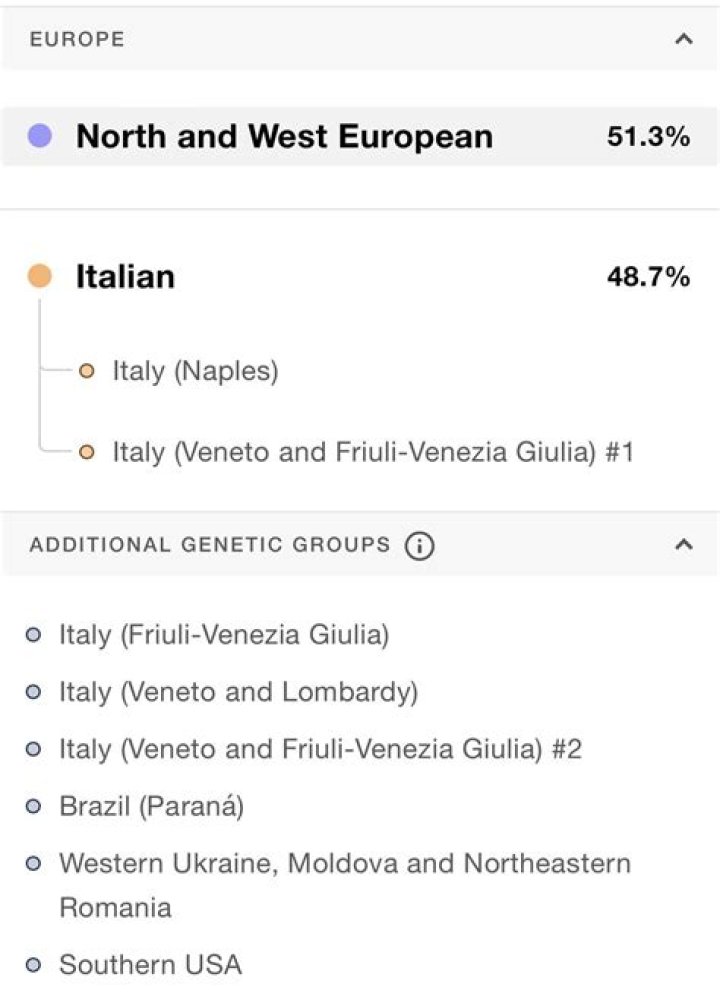 What is Italian DNA?