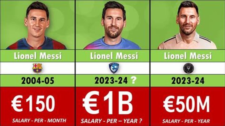 What is Leo Messi weekly salary?