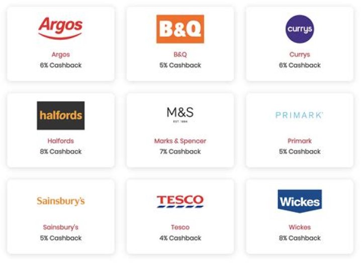 What is marks employee discount?