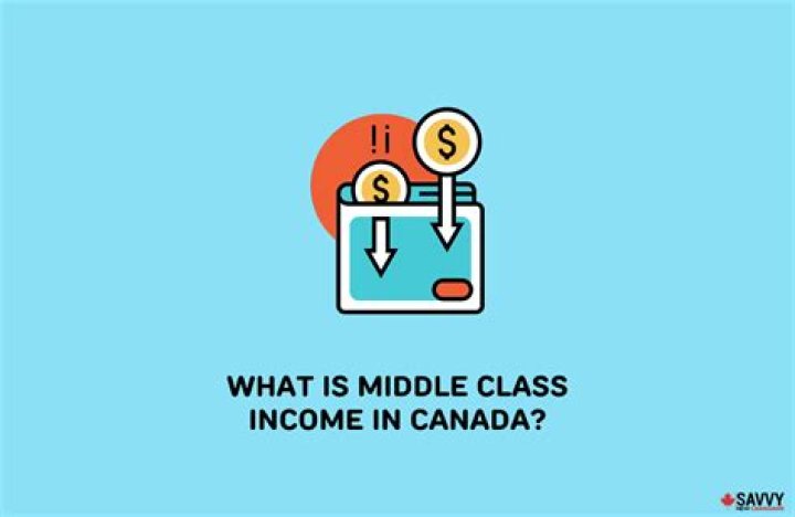 What is middle class income in Canada?