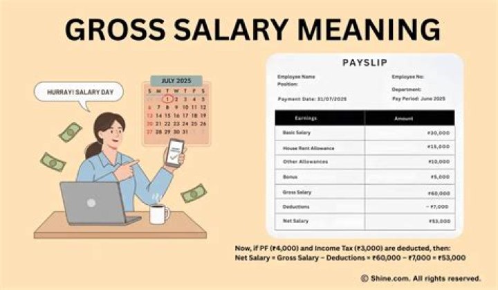 What is monthly salary gross?