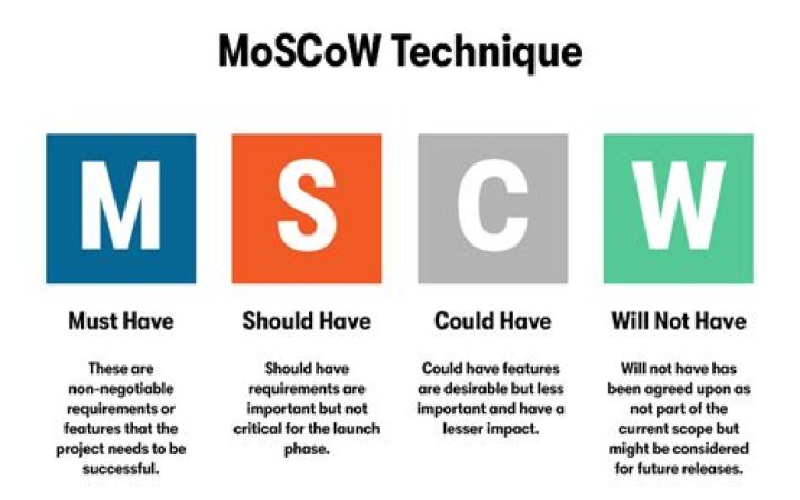 What is Moscow monetary unit?