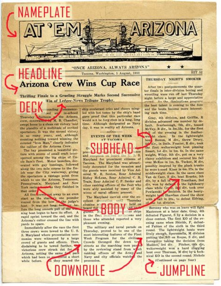 What is nameplate in newspaper?