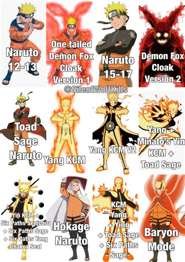 What is Naruto's weakest form?