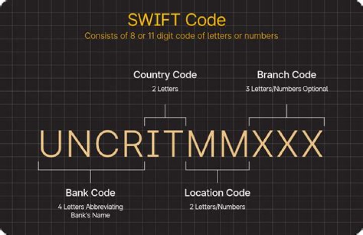 What is National Bank SWIFT code?