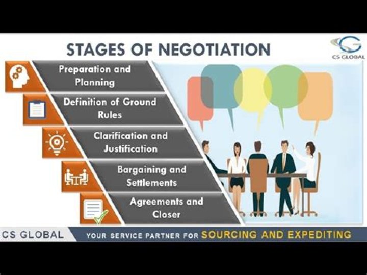 What is negotiation antonym?