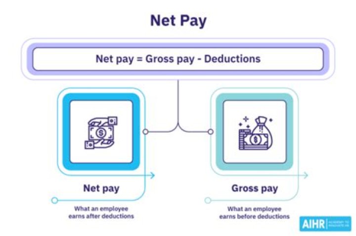 What is net pay?