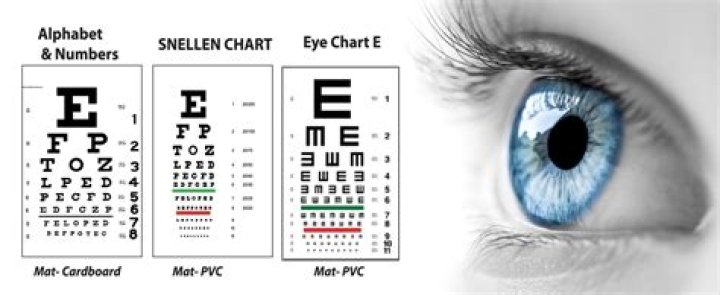 What is normal eyesight power?