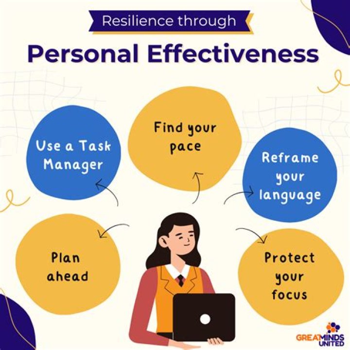 What is personal effectiveness in simple words?