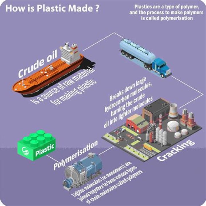 What is plastic made of?