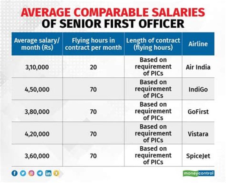 What is PM salary in India?
