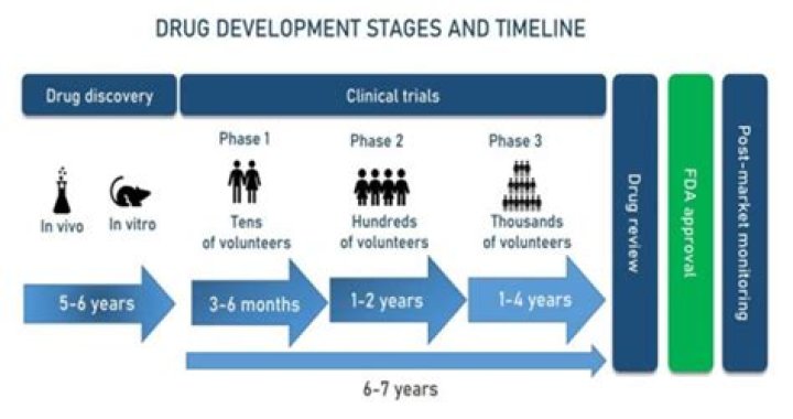 What is PREA in Drug development?