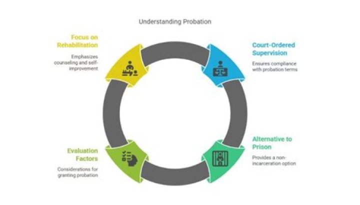 What is probation engineer?