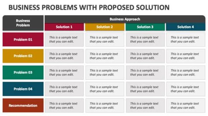 What is problem and solution business?