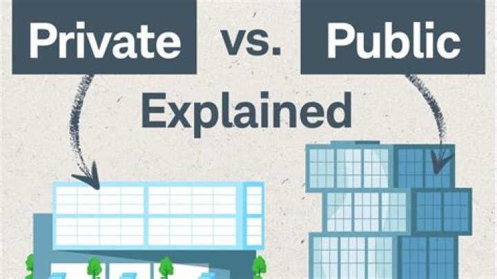 What is public and private rights?