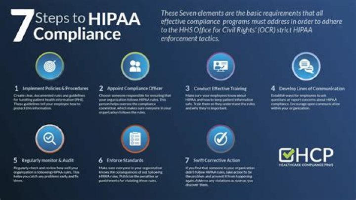 What is required for Hipaa compliance?