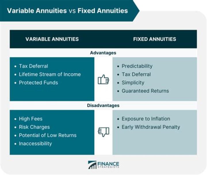 What is required to sell variable annuities?