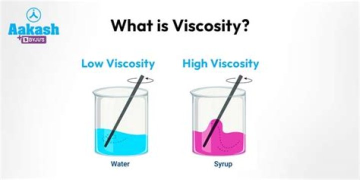 What is RPM in viscosity?