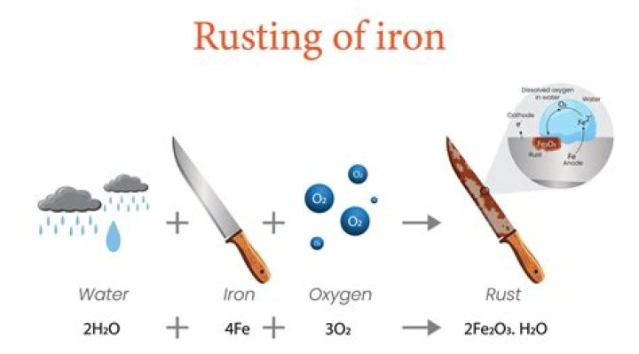 What is rusting short answer?