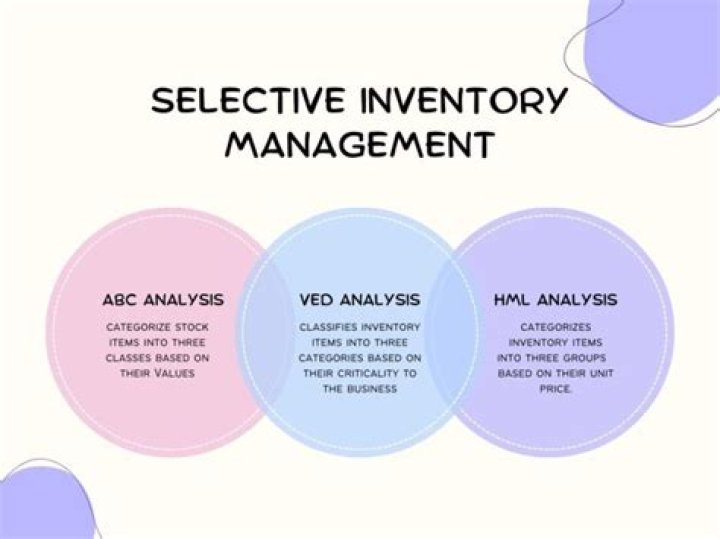 What is selective control in inventory management?