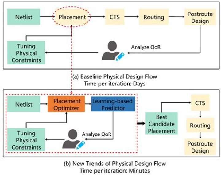 What is single window loan scheme?