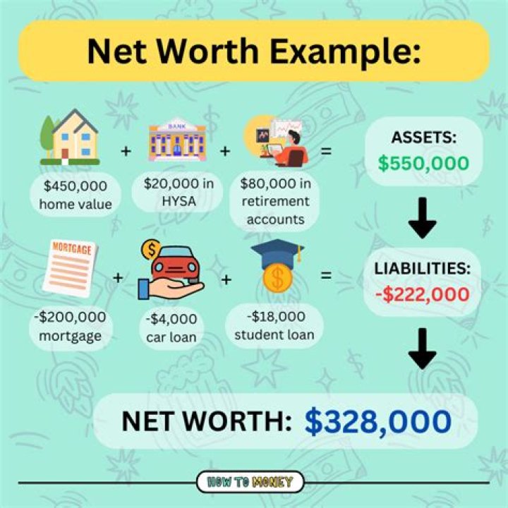 What is Spain net worth?