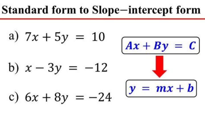 What is standard form slope?