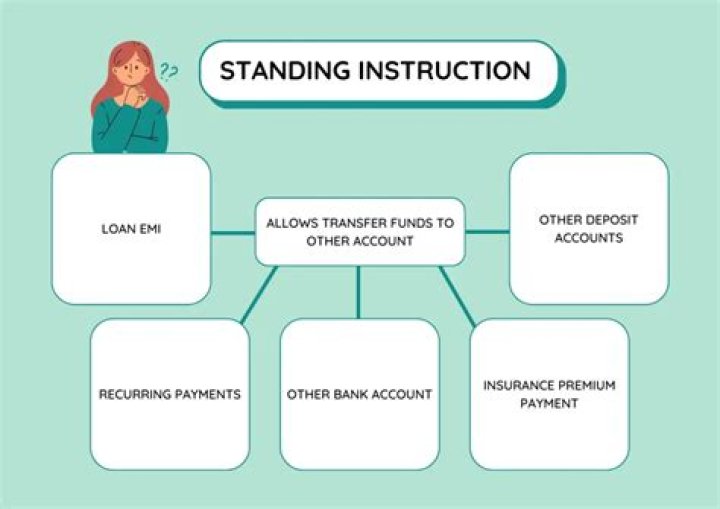 What is standing instruction in repayment mode?