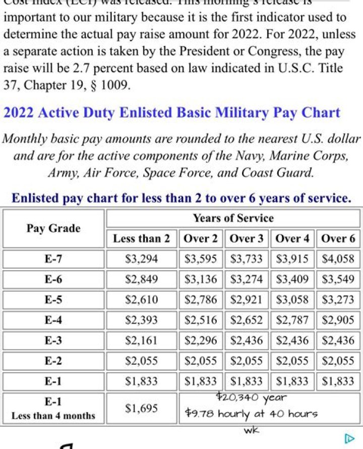 What is starting pay in the Navy?