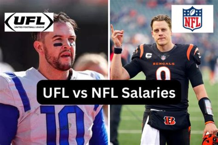 What is the 2021 NFL minimum salary?