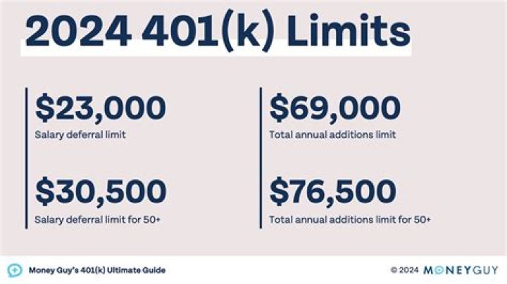 What is the 401k max for 2021?